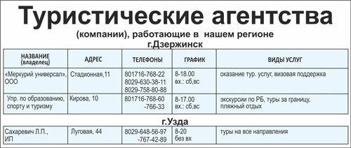туристические агентства
