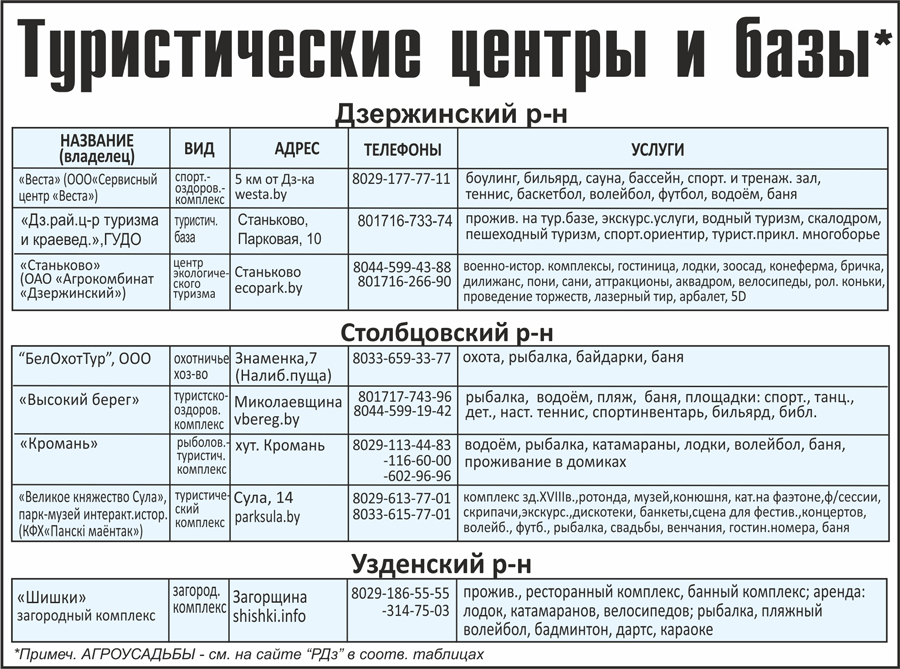 туристические_центры