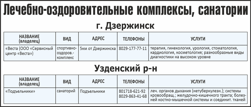 санатории