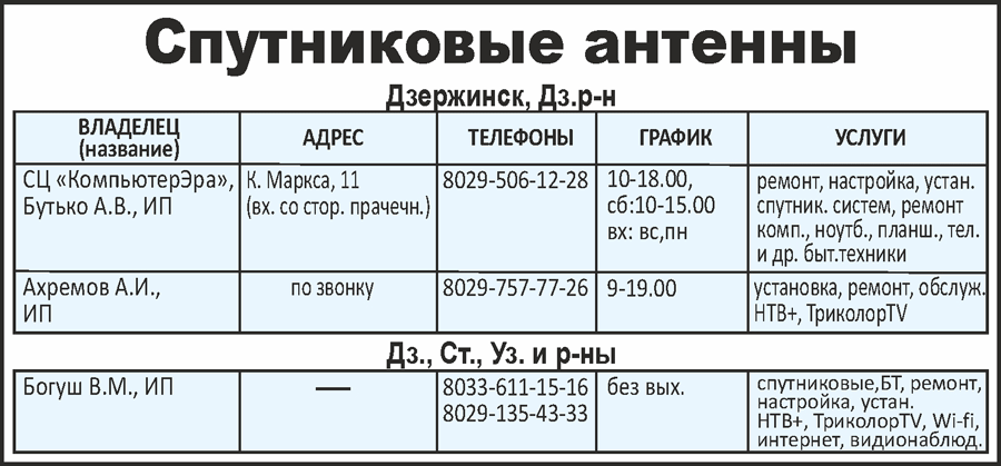 спутниковые антены